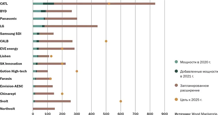 Литий-ионные аккумуляторы стали основными технологическими элементами систем накопления энергии для электротранспорта и сетей с возобновляемой энергетикой.第4张