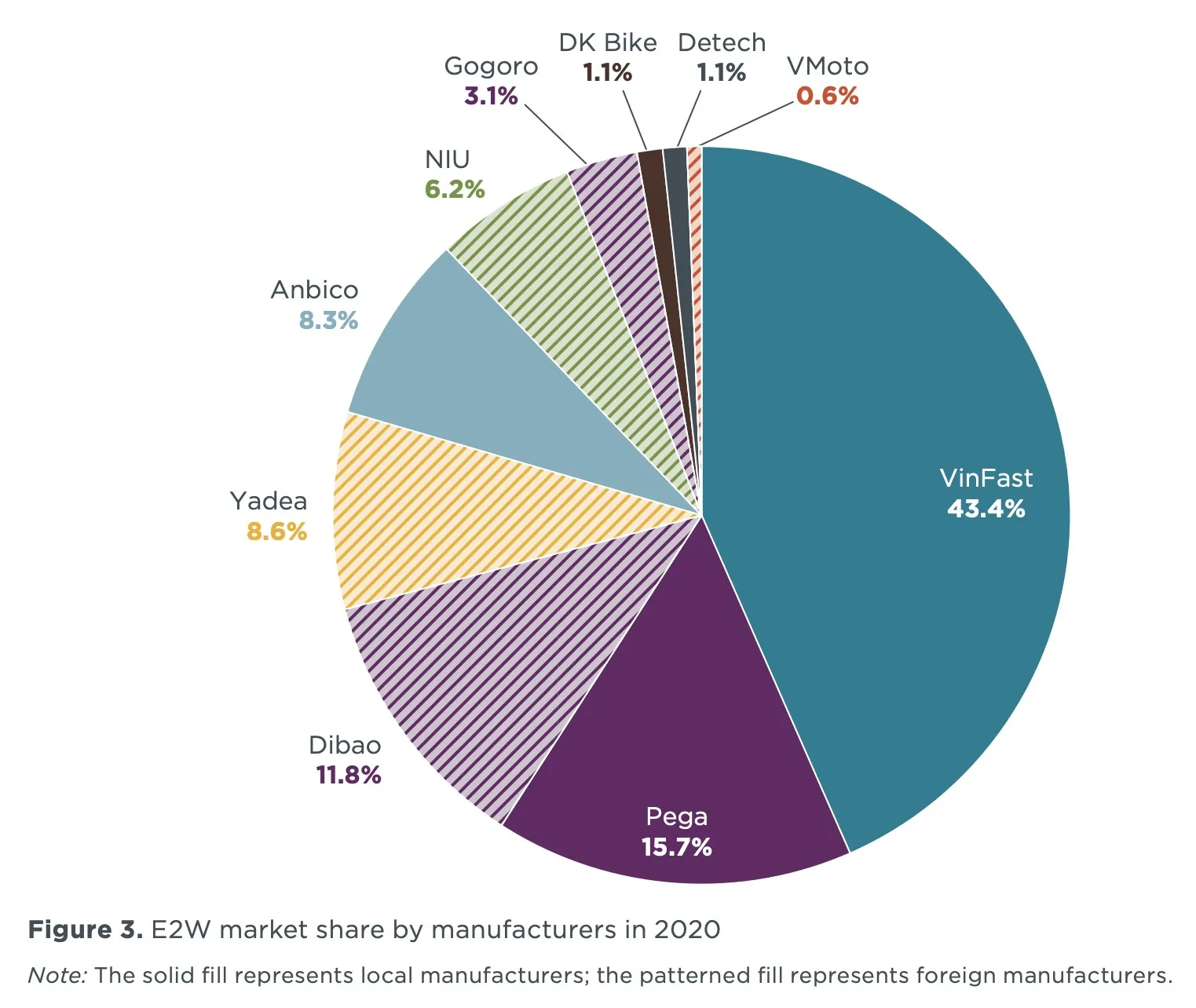 New energy Leading vehicles Into New Lithium Battery Era.第2张