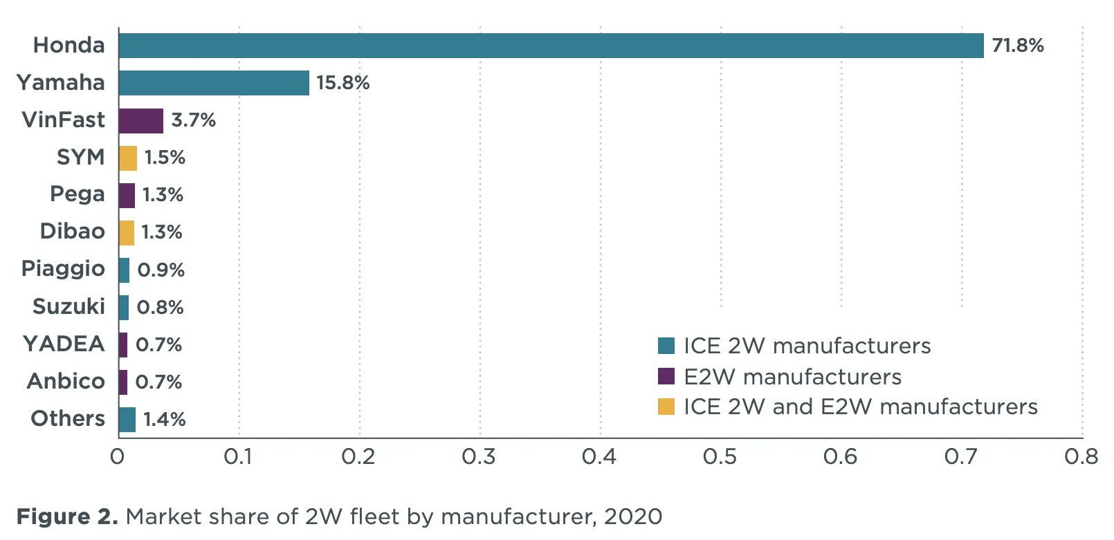 New energy Leading vehicles Into New Lithium Battery Era.第3张