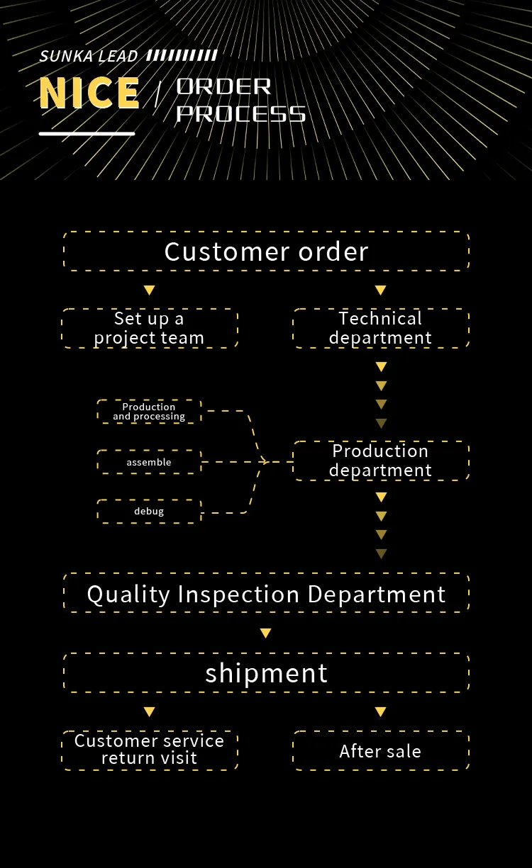 Non-standard customized prismatic battery cell module PACK production line第9张
