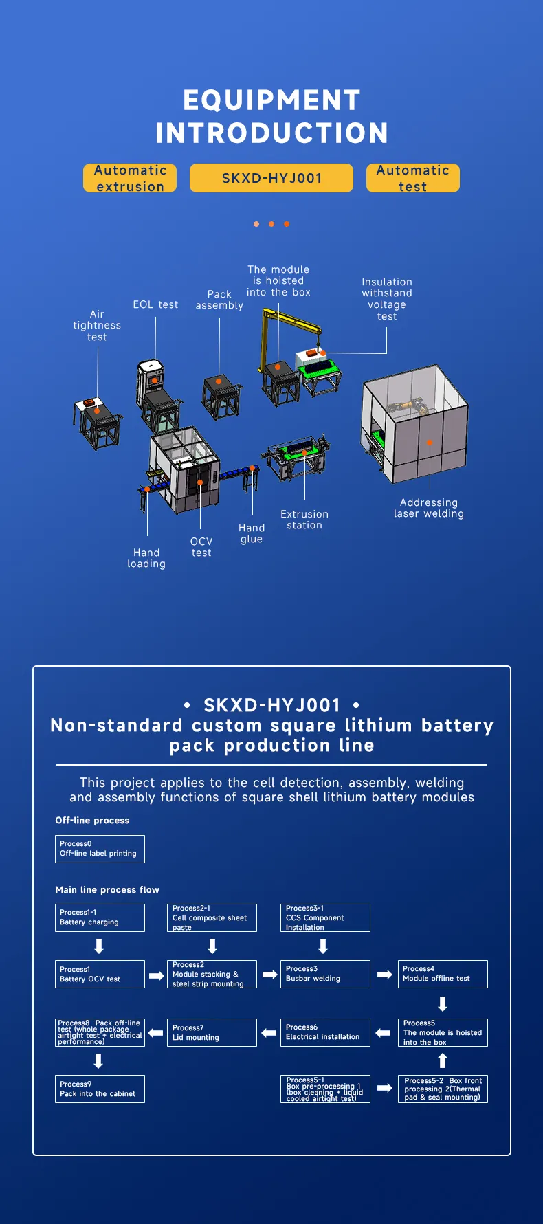 High-Efficiency Prismatic Battery Pack Production Line第3张