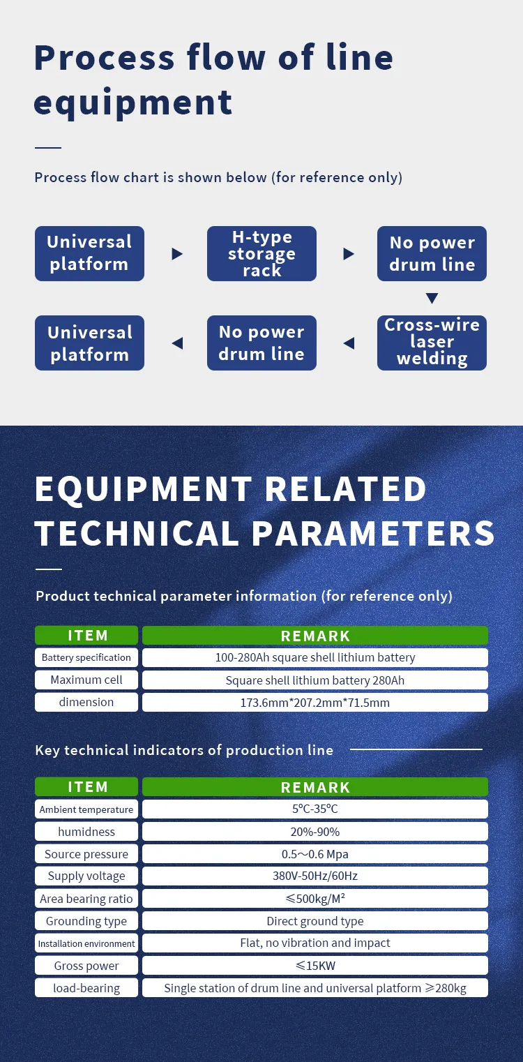 Non-standard Custom Prismatic Lithium Battery Module Pack Production Line第3张