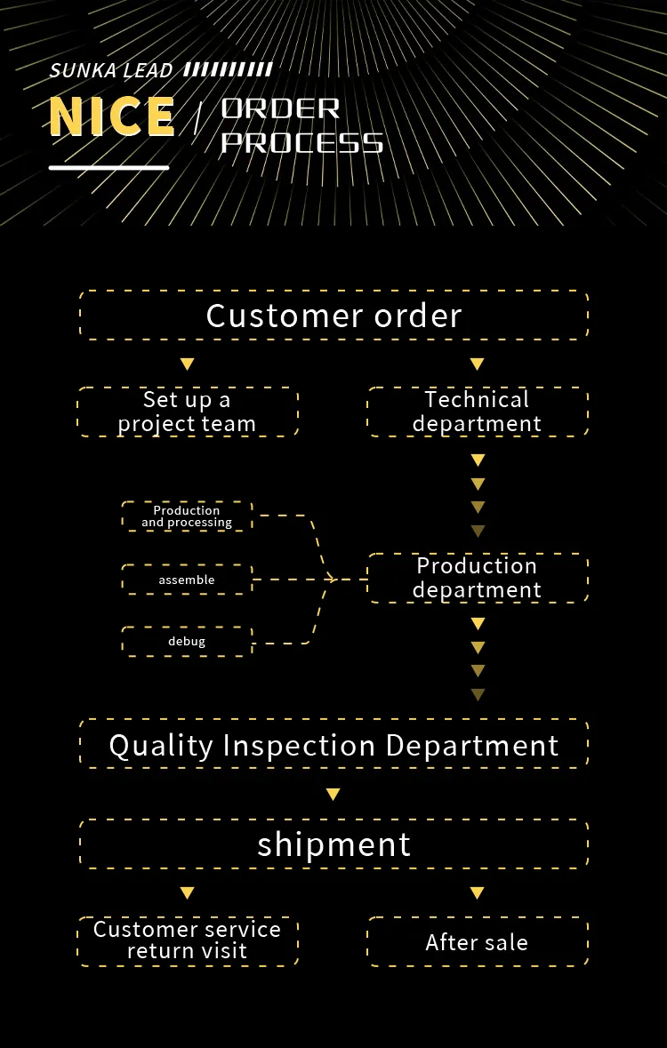 Non-standard Custom Prismatic Lithium Battery Module Pack Production Line第8张