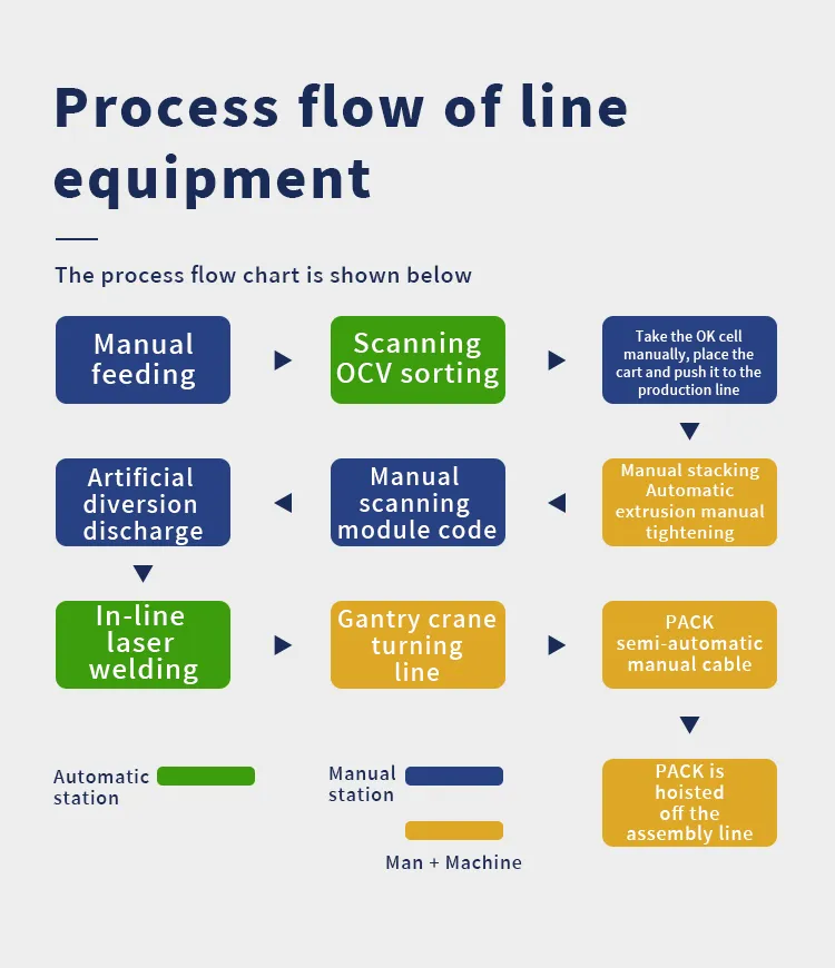 Custom Semi-Automated Lithium Battery PACK Production Line | Air &amp; Liquid Cooling System Assembly, Welding &amp; Testing第3张