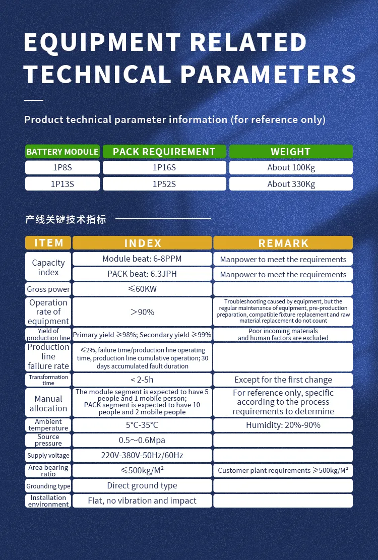 Custom Semi-Automated Lithium Battery PACK Production Line | Air &amp; Liquid Cooling System Assembly, Welding &amp; Testing第4张