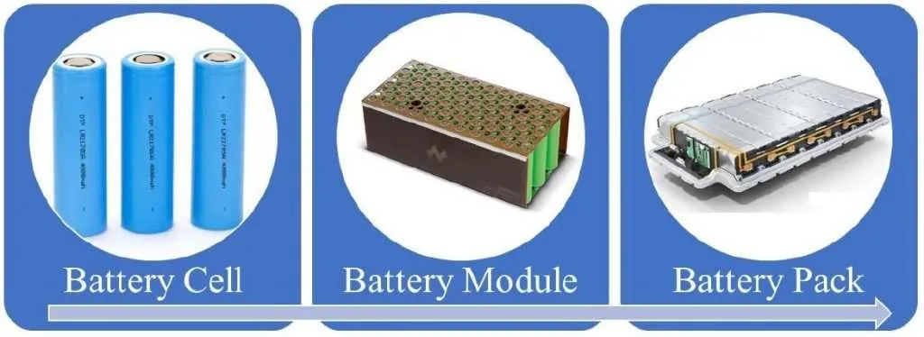 Battery Module vs. Battery Pack: What’s the Difference?第1张