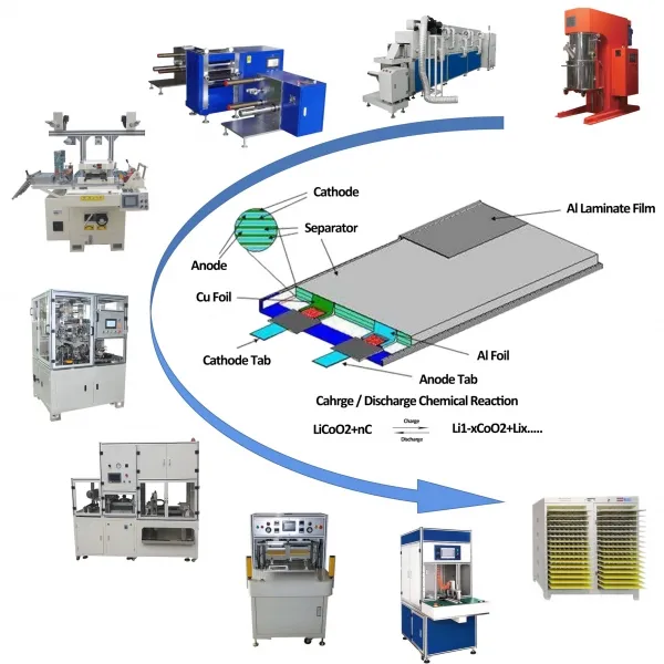 Unlocking the Secrets of Lithium Battery Production Equipment第1张