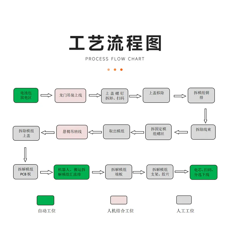 流程工艺图.jpg