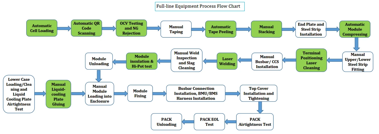 8 PPM prismatic LFP energy storage module and PACK production line project case(Image4) 8 PPM prismatic LFP energy storage module and PACK production line project case(Image4)