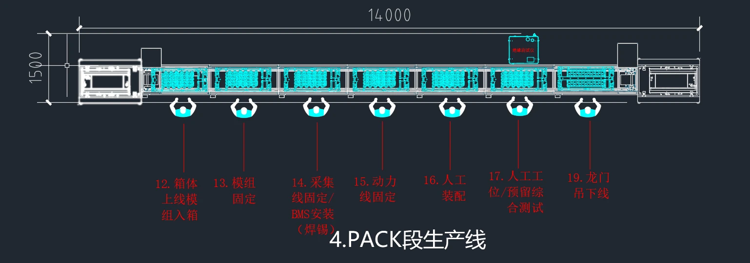 Case study: 20-25 PPM cylindrical battery PACK production line|Sunka Lead(Image5) Case study: 20-25 PPM cylindrical battery PACK production line|Sunka Lead(Image5)