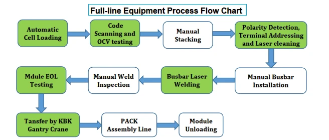 Can you recommend a cost-effective energy storage module PACK line for small to medium businesses?(Image4) Can you recommend a cost-effective energy storage module PACK line for small to medium businesses?(Image4)