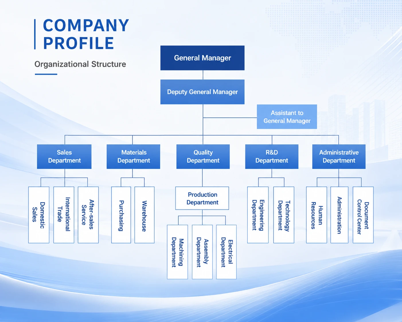 Organizational Structure(Image1)