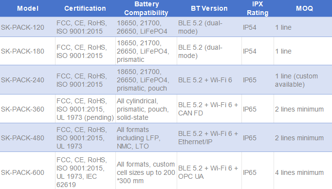 Which energy storage module PACK line is best for high-volume lithium battery production?(Image2) Which energy storage module PACK line is best for high-volume lithium battery production?(Image2)